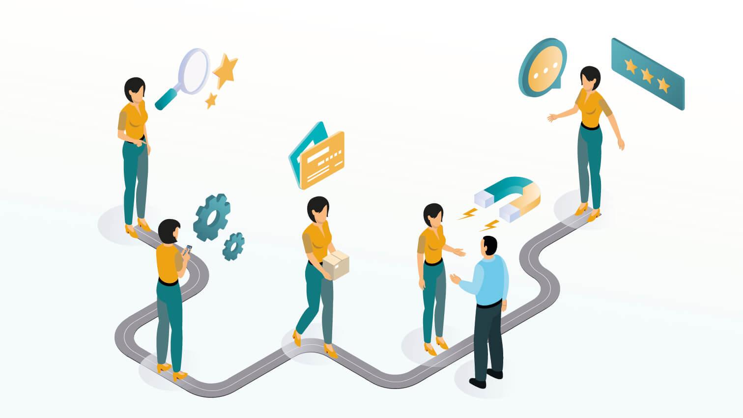 Customer Journey Isographic with 3D & AR